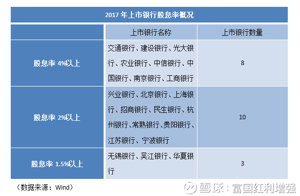 富国红利增强: 原来,高分红股都长这样… 上次我