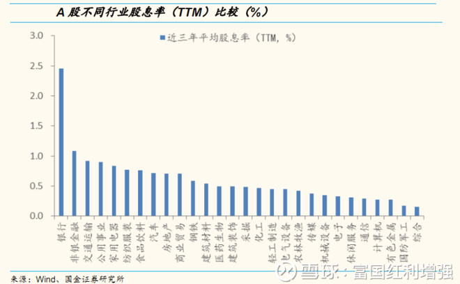 富国红利增强: 原来,高分红股都长这样… 上次我