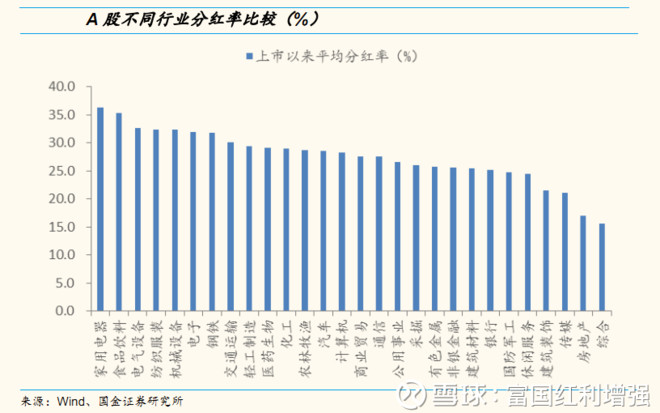 富国红利增强: 原来,高分红股都长这样… 上次我