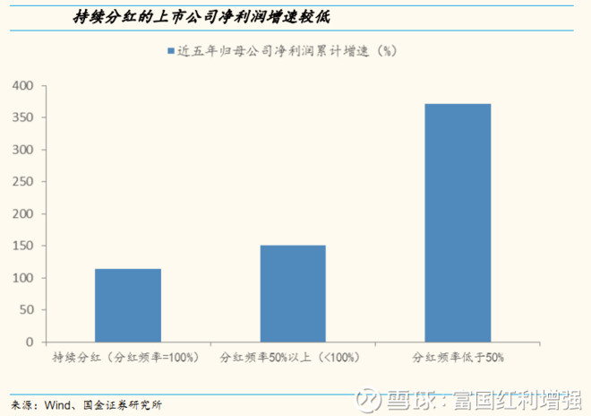 富国红利增强: 原来,高分红股都长这样… 上次我