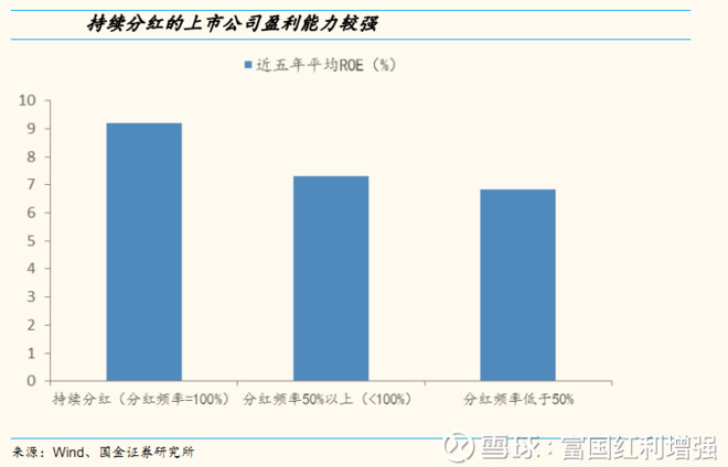 富国红利增强: 原来,高分红股都长这样… 上次我