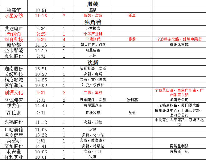 2018年5月31日周三复盘(昨天还在喊股灾,今天