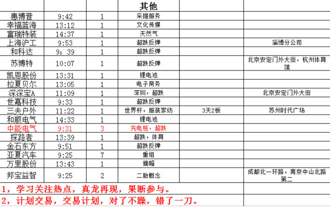 2018年5月31日周三复盘(昨天还在喊股灾,今天