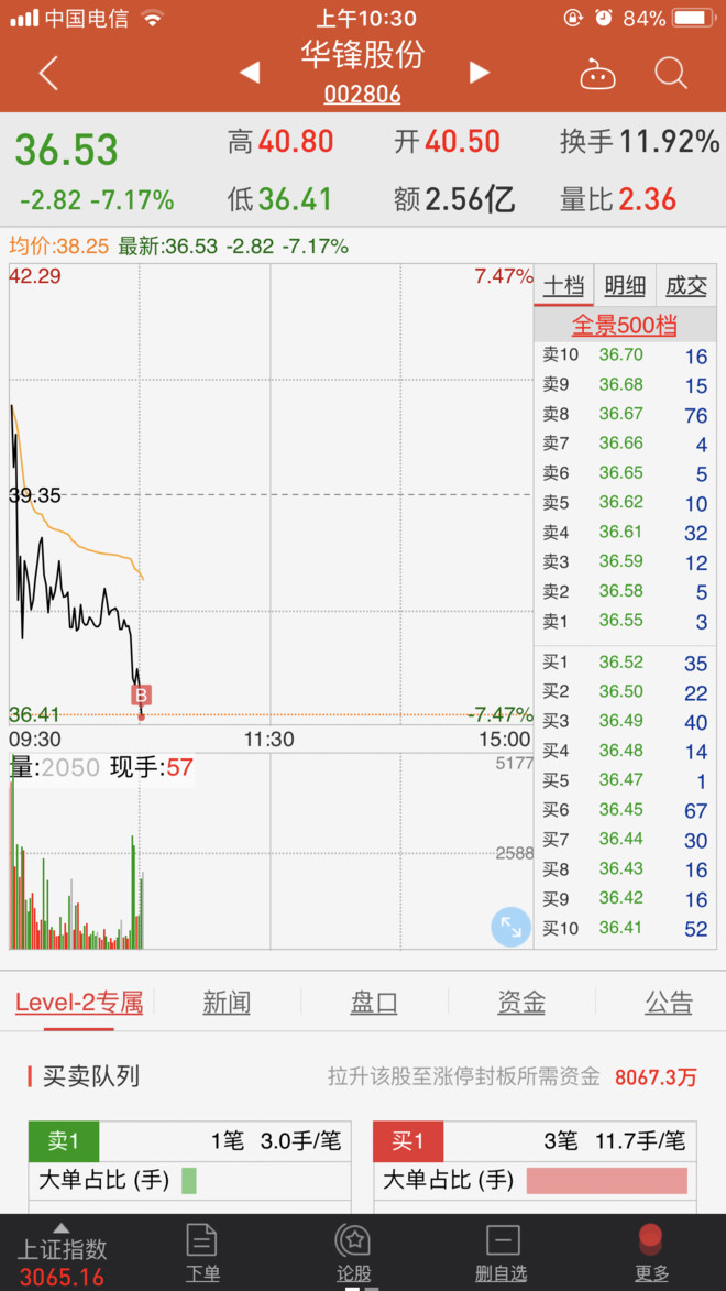 2018年5月31日周三复盘(昨天还在喊股灾,今天