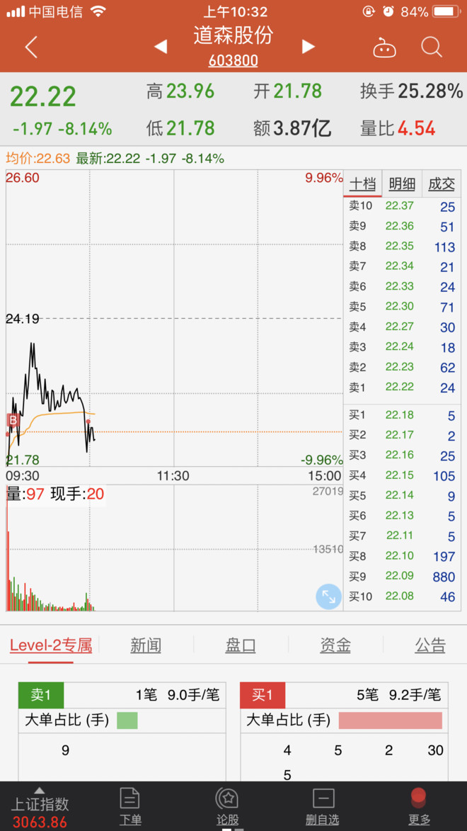 2018年5月31日周三复盘(昨天还在喊股灾,今天