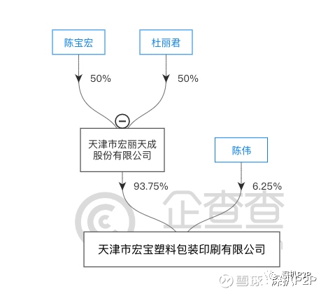 深扒P2P: 八条鱼究竟是什么样的国资背景? 继