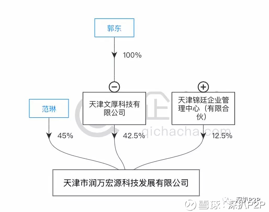深扒P2P: 八条鱼究竟是什么样的国资背景? 继