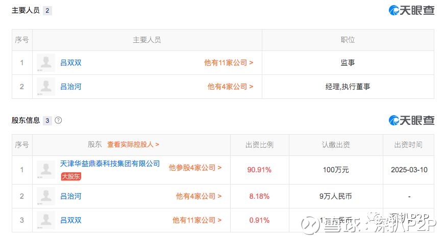深扒P2P: 八条鱼究竟是什么样的国资背景? 继