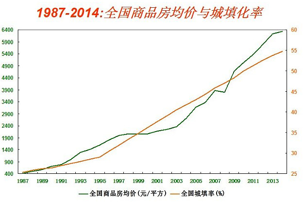 19國38年房價走勢 中國房價未來會如何?(二)