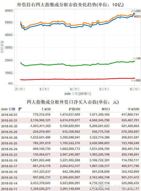 腾讯股东持股比例图_2018人均持股数(3)