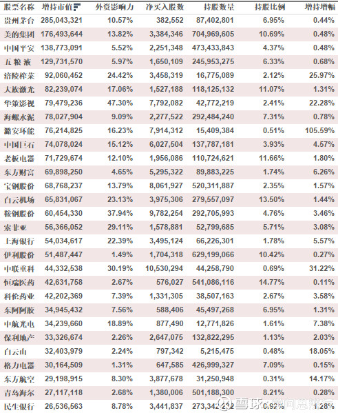 腾讯股东持股比例图_2018人均持股数(3)