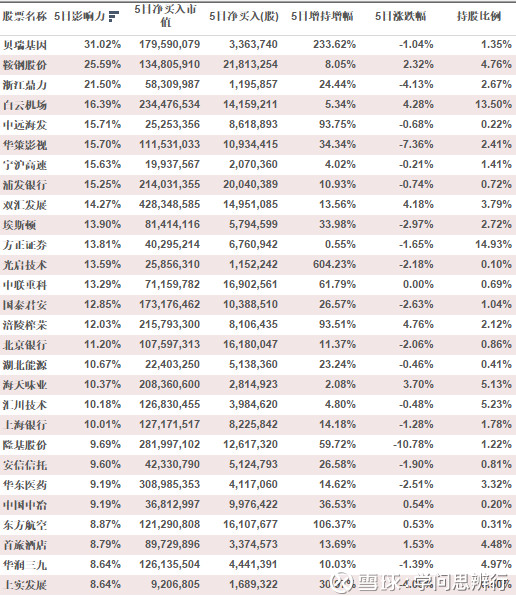 腾讯股东持股比例图_2018人均持股数(3)