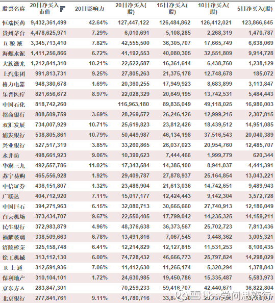 腾讯股东持股比例图_2018人均持股数(2)