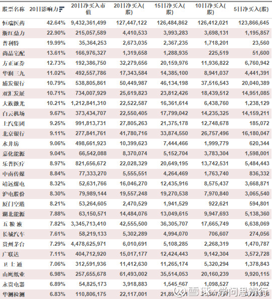 腾讯股东持股比例图_2018人均持股数(3)