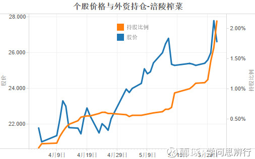 腾讯股东持股比例图_2018人均持股数(3)