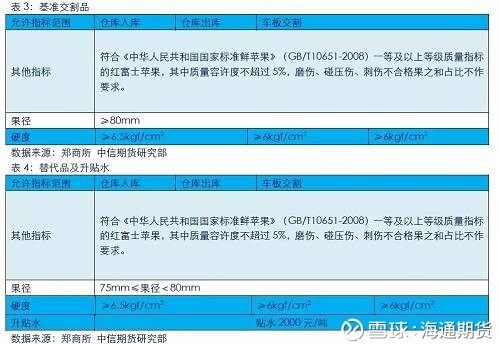 苹果期货交易手册:你需要知道的产业链特征、