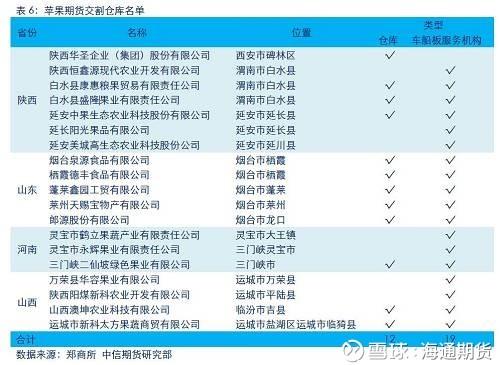 苹果期货交易手册:你需要知道的产业链特征、