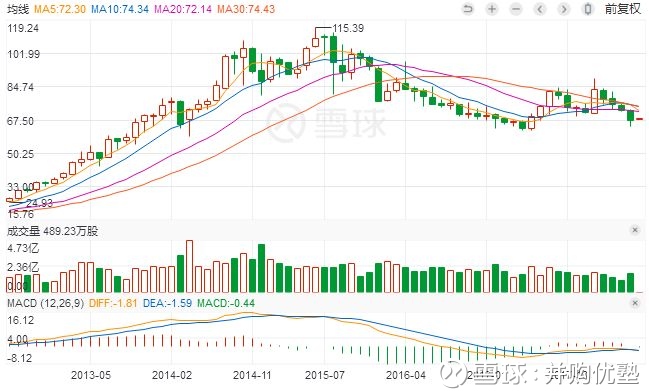 收入证明_没有销售收入的证明(3)