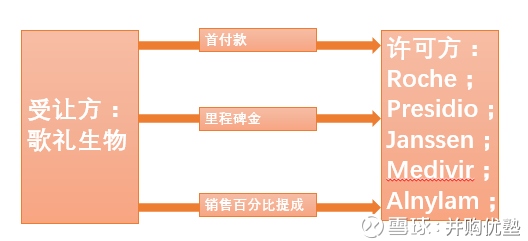 收入证明_没有销售收入的证明(3)