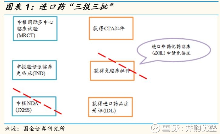 收入证明_没有销售收入的证明(2)