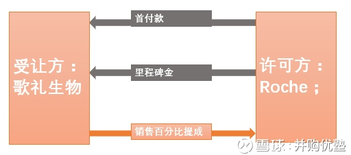酷派y1_某产品的销售收入y1(3)
