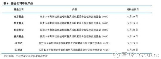 Gquant: 引言 2018年5月第5周,随着特朗普政府