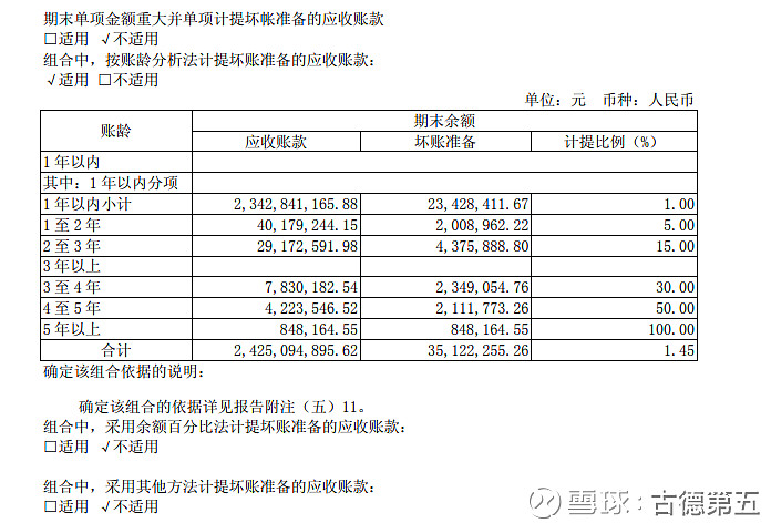 三安光电问题分析今年开始关注三安光电这家公司 在看三安光电这家公司财报的过程中 发现一些 疑点 问题 本文是针对发现的部分问题的一个记录