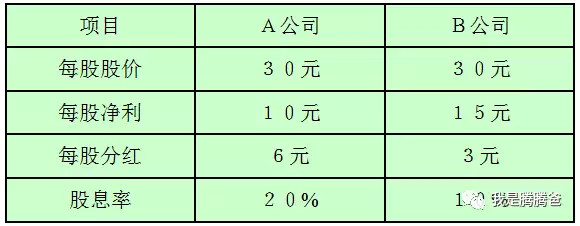 我是腾腾爸: 睡前一帖:股息率的计算与应用 注: