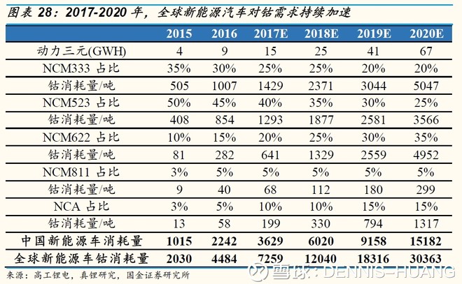 远 谈到新能源车,大家第一反应会想到是美股的