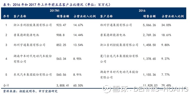 远 谈到新能源车,大家第一反应会想到是美股的