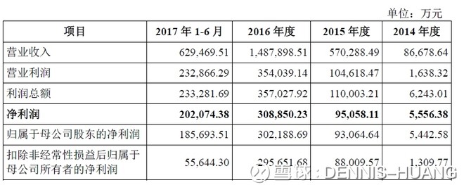 远 谈到新能源车,大家第一反应会想到是美股的