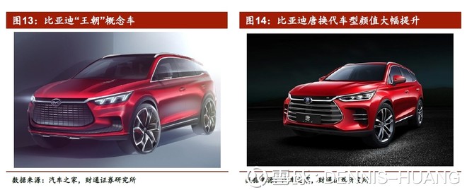 远 谈到新能源车,大家第一反应会想到是美股的