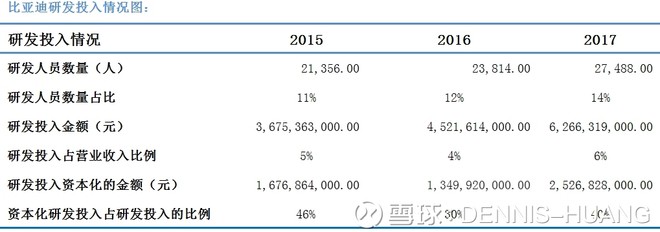 远 谈到新能源车,大家第一反应会想到是美股的