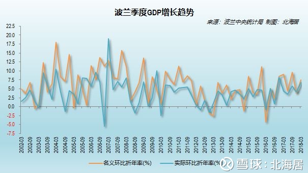 【欧盟经济】2018年一季度西班牙,丹麦,瑞典,波兰,比利时及瑞士gdp