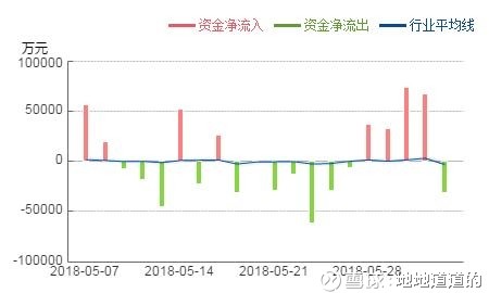 食品饮料+超级品牌第一龙头爆发,5日资金流入