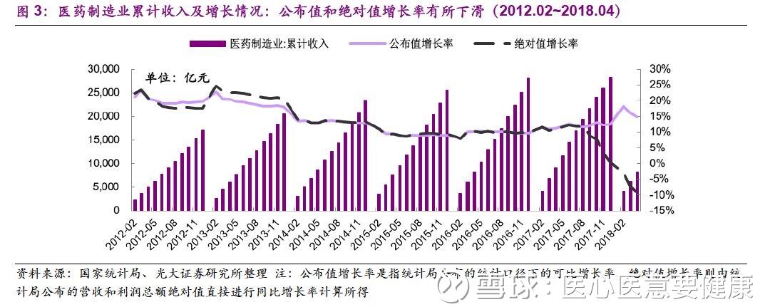 医保局尘埃落定,行业结构有望继续优化|