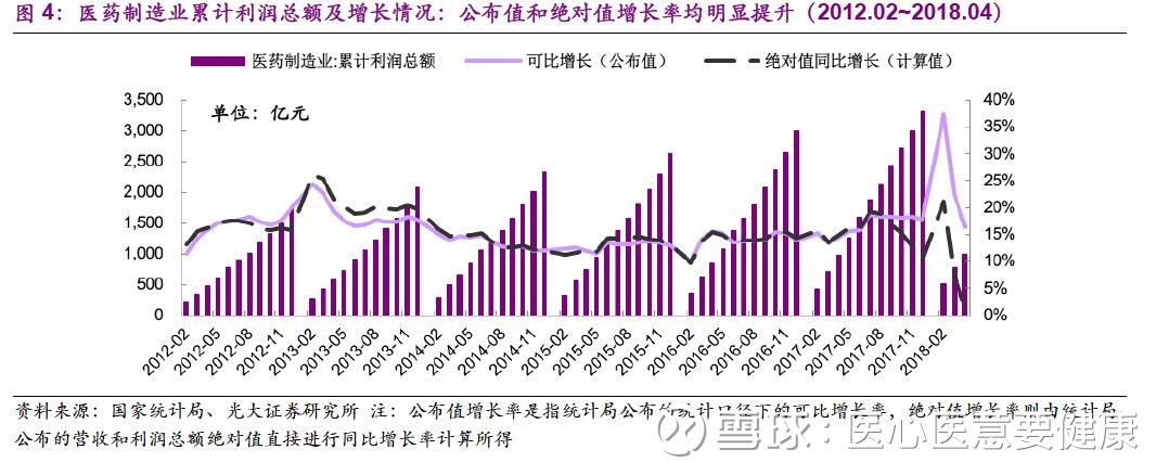 医保局尘埃落定,行业结构有望继续优化|