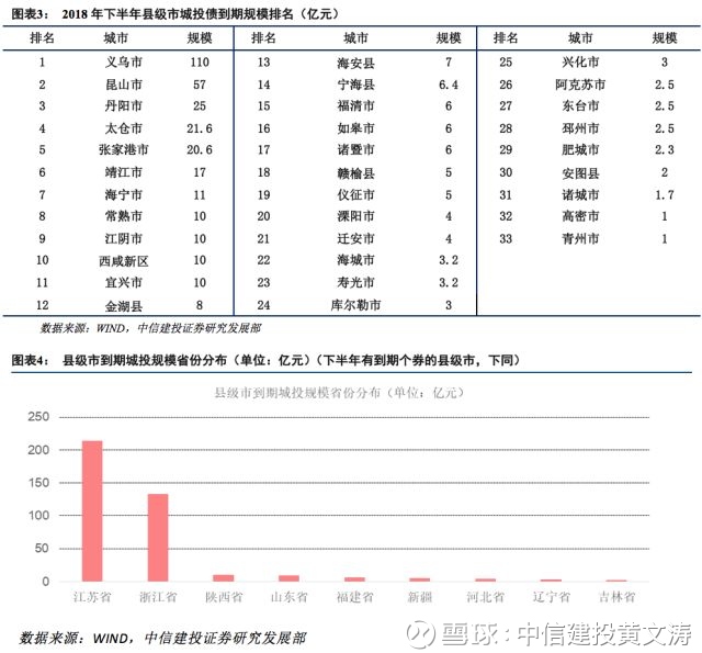 财政收入_义乌财政收入(2)