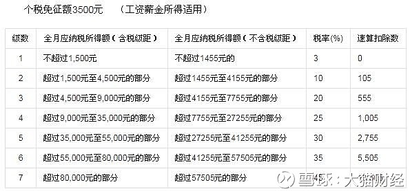 证券公司工资待遇(证券公司工资待遇排名)