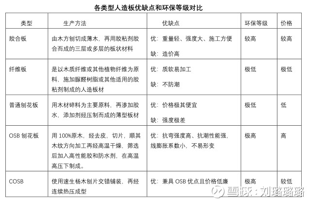 胶粘剂定制加工：为产品添上专属标签