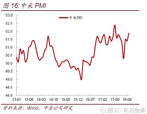 东方金诚: 境外投资者如何看待中国债市? 来源