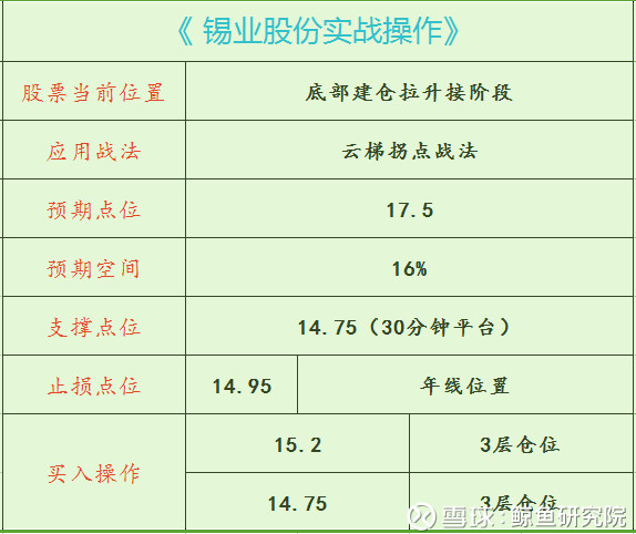 锡业股份:原材料价格坚挺,股价将迎来大级别行