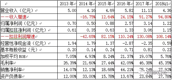 份之基本情况 【特别说明】健友股份2018年2