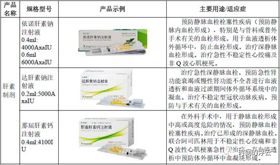 份之基本情况 【特别说明】健友股份2018年2