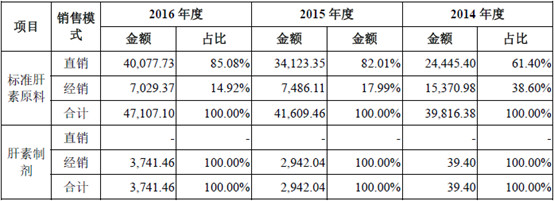 份之基本情况 【特别说明】健友股份2018年2