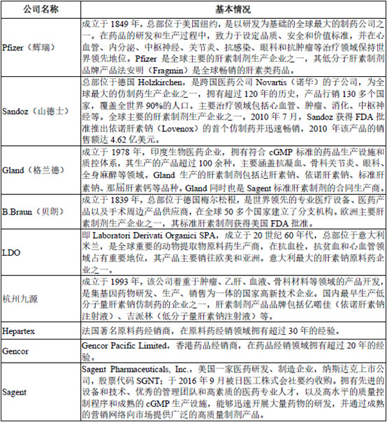 份之基本情况 【特别说明】健友股份2018年2