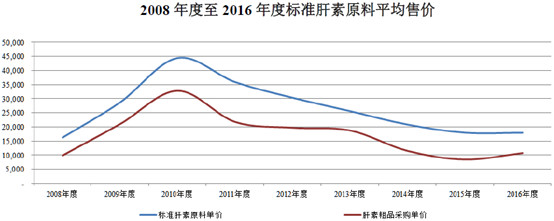 份之基本情况 【特别说明】健友股份2018年2