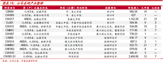 份之基本情况 【特别说明】健友股份2018年2