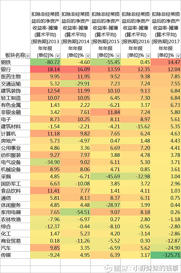 行业资产负债率