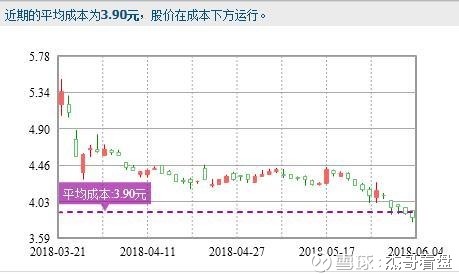 红豆股份(600400)独角兽第一龙头,后市或将野